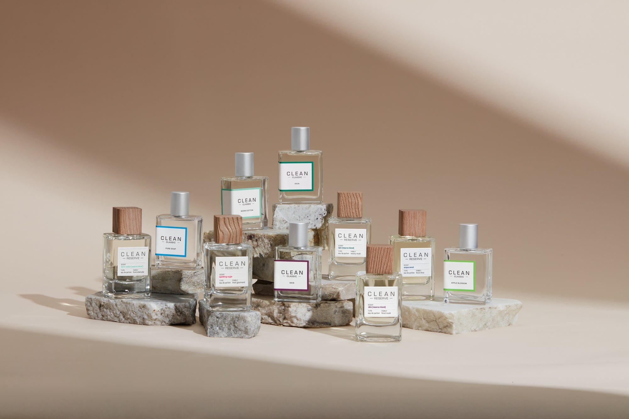 Types of Perfume: Scents, Strengths & Styles Explained – CLEAN Beauty ...